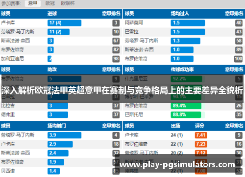 深入解析欧冠法甲英超意甲在赛制与竞争格局上的主要差异全貌析